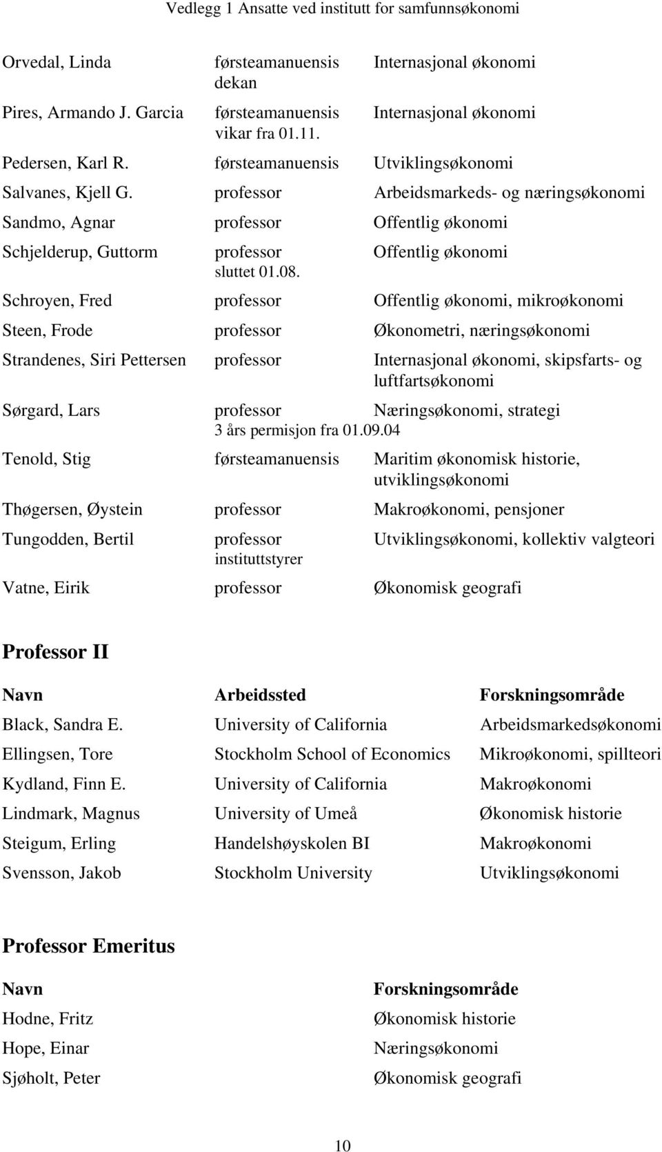 professor Arbeidsmarkeds- og næringsøkonomi Sandmo, Agnar professor Offentlig økonomi Schjelderup, Guttorm professor Offentlig økonomi sluttet 01.08.