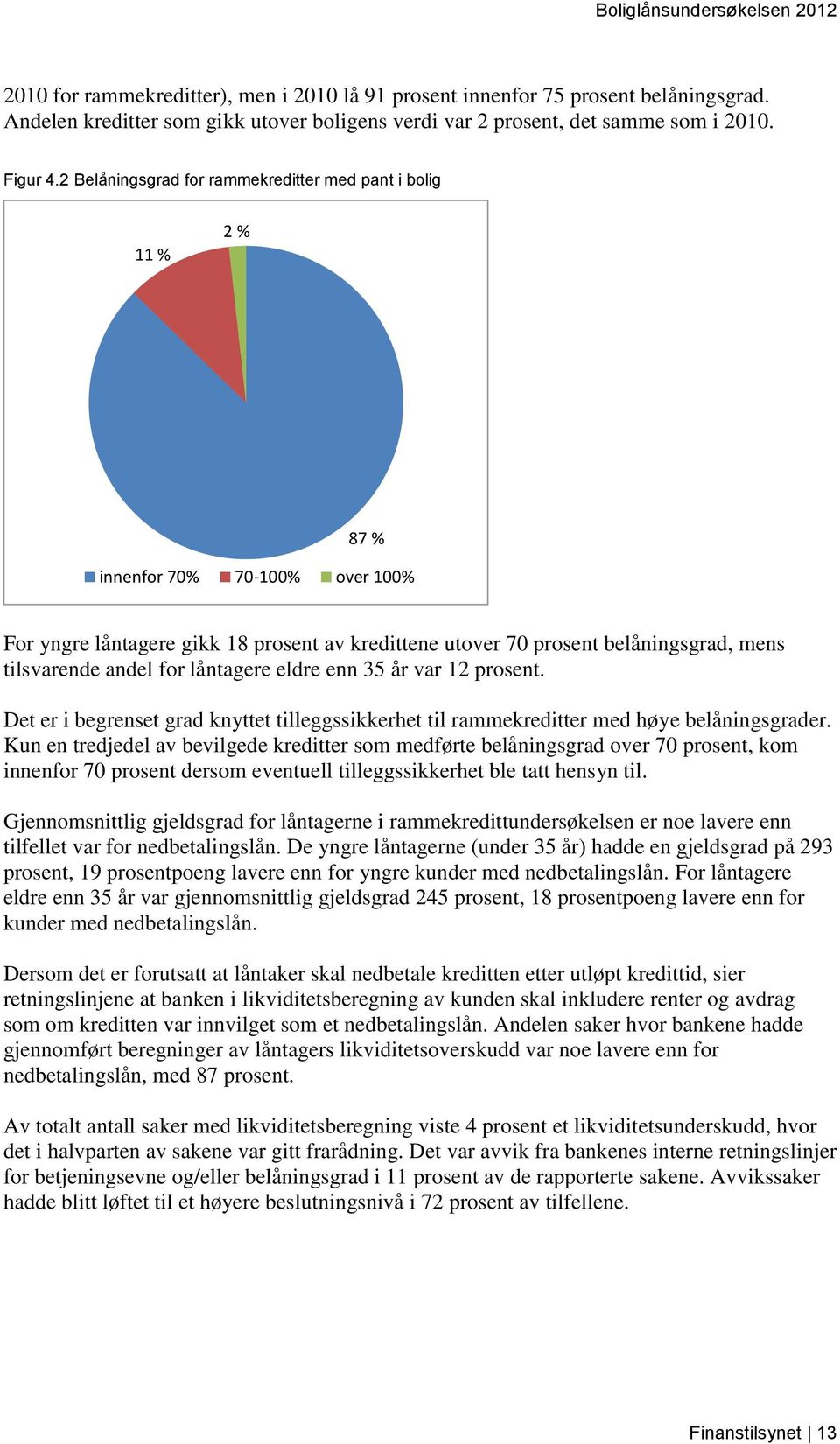 2 Belåningsgrad for rammekreditter med pant i bolig 11 % 2 % 87 % innenfor 70% 70-100% over 100% For yngre låntagere gikk 18 prosent av kredittene utover 70 prosent belåningsgrad, mens tilsvarende