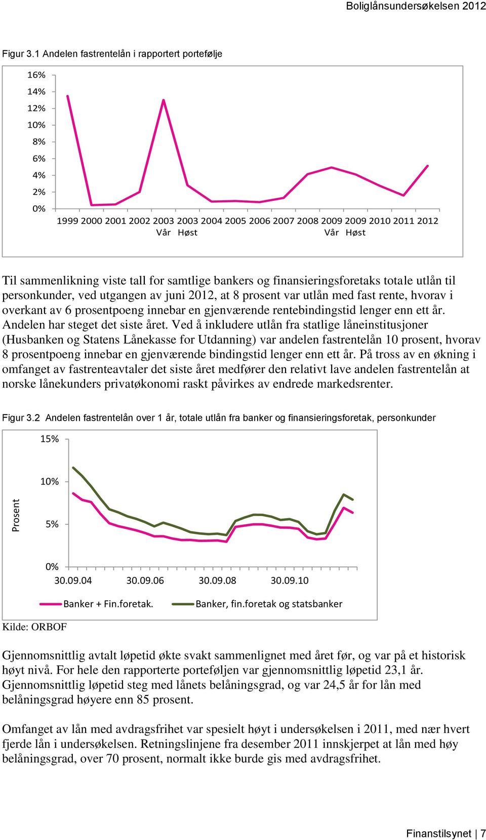 tall for samtlige bankers og finansieringsforetaks totale utlån til personkunder, ved utgangen av juni 2012, at 8 prosent var utlån med fast rente, hvorav i overkant av 6 prosentpoeng innebar en