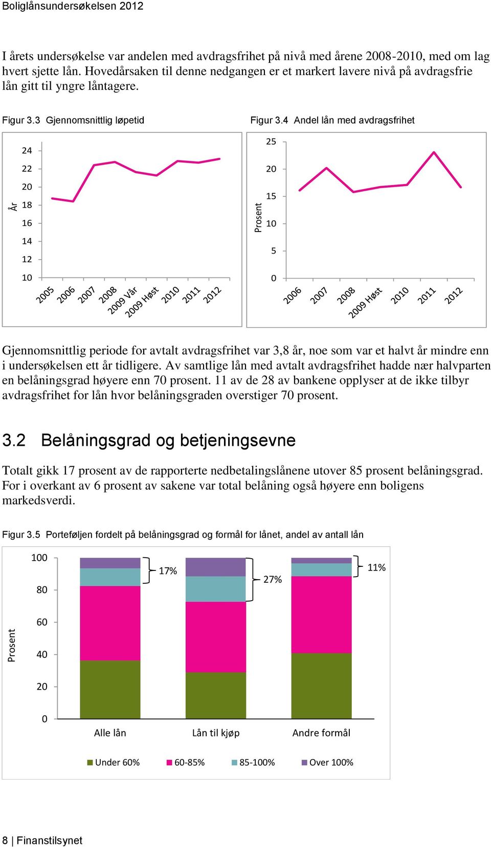 4 Andel lån med avdragsfrihet 25 20 15 10 5 0 Gjennomsnittlig periode for avtalt avdragsfrihet var 3,8 år, noe som var et halvt år mindre enn i undersøkelsen ett år tidligere.