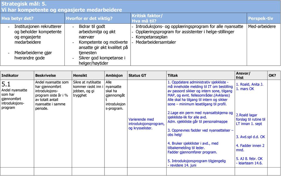 - Bidrar til godt arbeidsmiljø og økt nærvær - Kompetente og motiverte ansatte gir økt kvalitet på tjenesten - Sikrer god kompetanse i helger/høytider Kritisk faktor/ Hva må til?