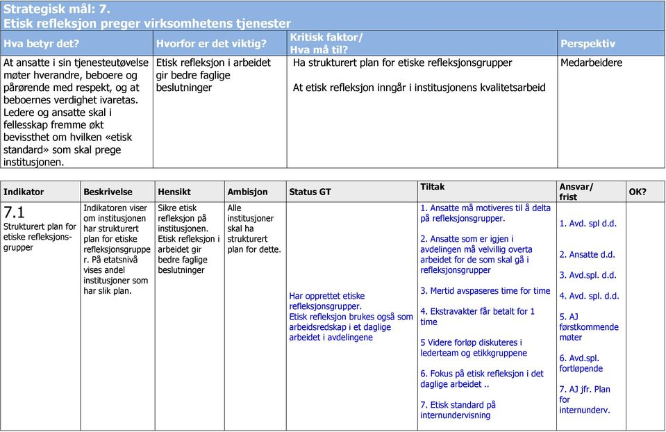 Ledere og ansatte skal i fellesskap fremme økt bevissthet om hvilken «etisk standard» som skal prege institusjonen. Hvorfor er det viktig?