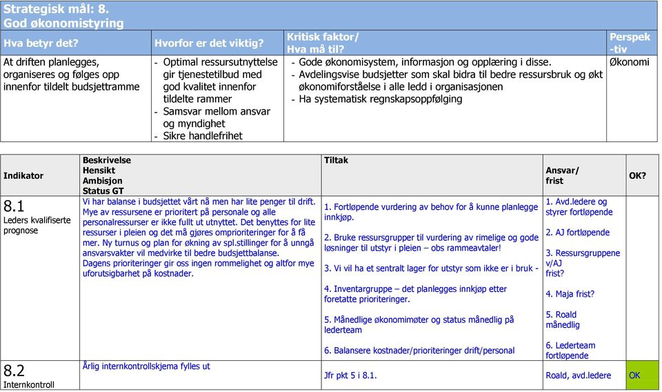 - Gode økonomisystem, informasjon og opplæring i disse.