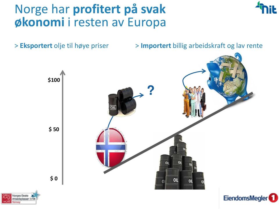 til høye priser > Importert billig