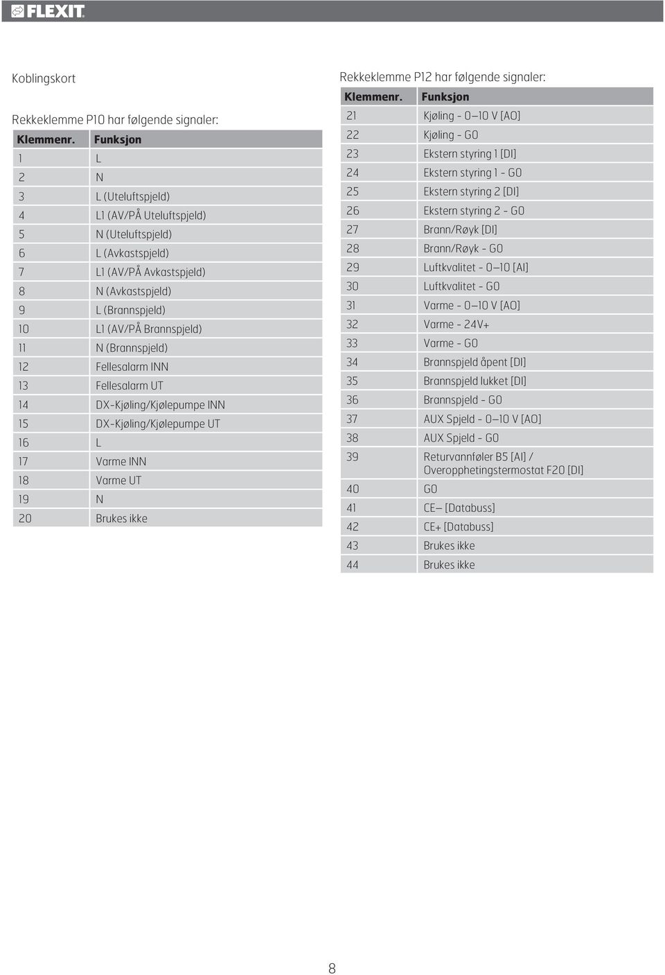 (Brannspjeld) 12 Fellesalarm INN 13 Fellesalarm UT 14 DX-Kjøling/Kjølepumpe INN 15 DX-Kjøling/Kjølepumpe UT 16 L 17 Varme INN 18 Varme UT 19 N 20 Brukes ikke Rekkeklemme P12 har følgende signaler: