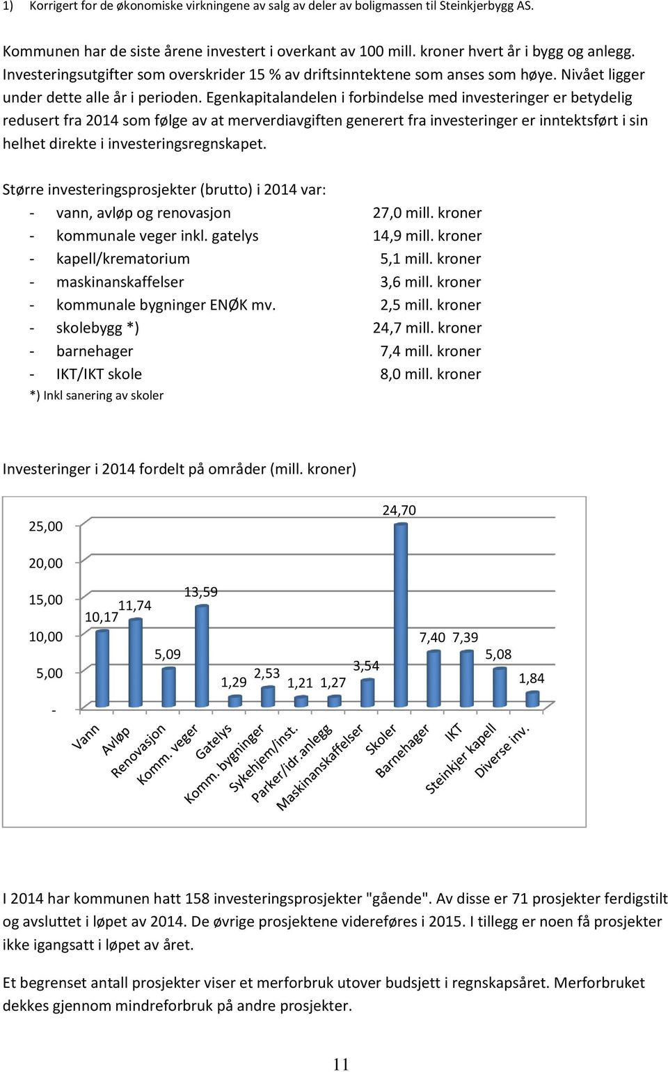 Egenkapitalandelen i forbindelse med investeringer er betydelig redusert fra 2014 som følge av at merverdiavgiften generert fra investeringer er inntektsført i sin helhet direkte i