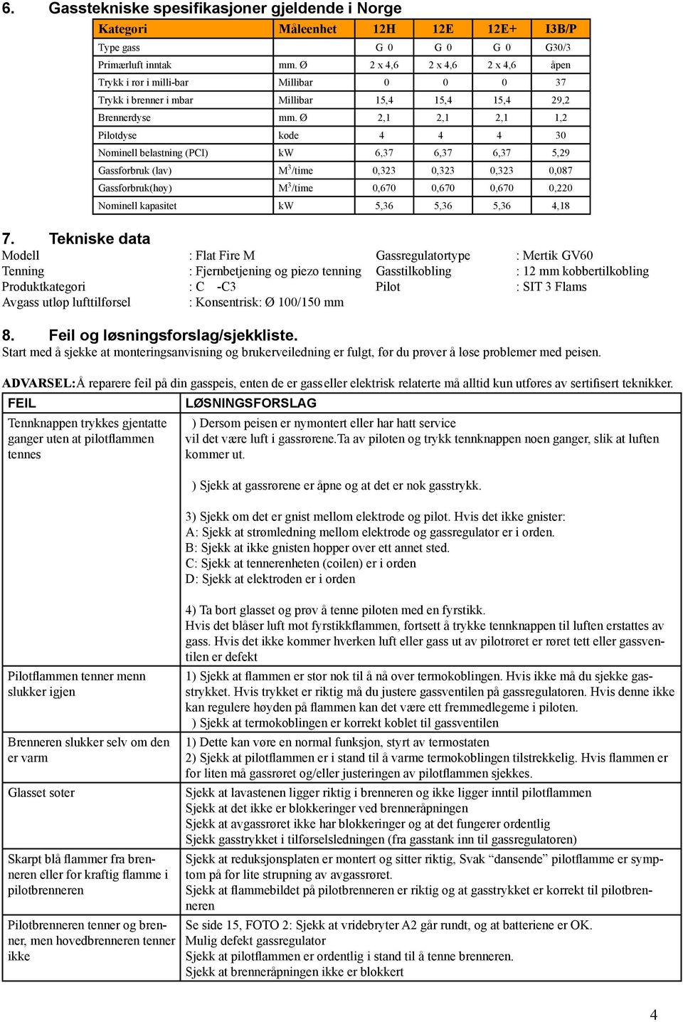 Ø 2,1 2,1 2,1 1,2 Pilotdyse kode 4 4 4 30 Nominell belastning (PCI) kw 6,37 6,37 6,37 5,29 Gassforbruk (lav) M 3 /time 0,323 0,323 0,323 0,087 Gassforbruk(høy) M 3 /time 0,670 0,670 0,670 0,220