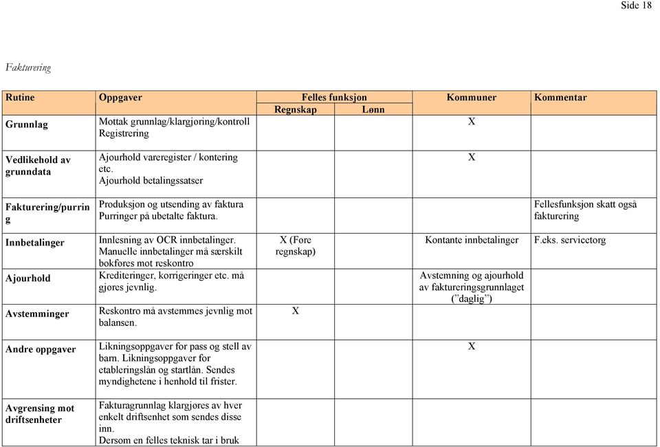 Fellesfunksjon skatt også fakturering Innbetalinger Ajourhold Avstemminger Innlesning av OCR innbetalinger. Manuelle innbetalinger må særskilt bokføres mot reskontro Krediteringer, korrigeringer etc.