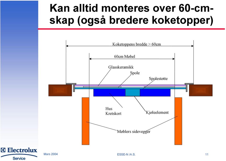 Glasskeramikk Spole Spolestøtte Hus Kretskort