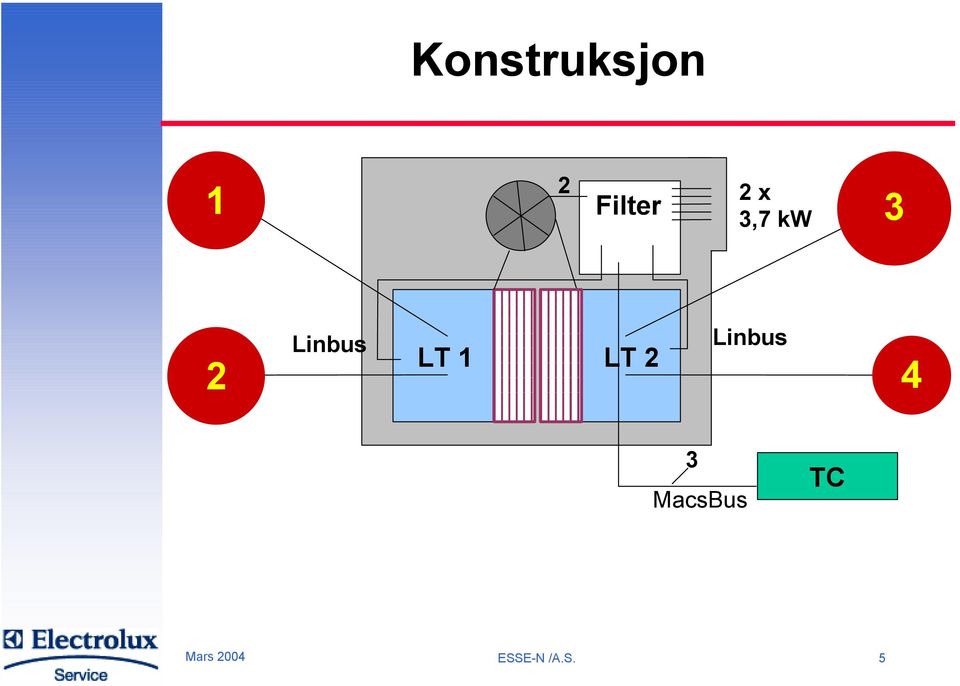 LT 2 Linbus 4 3 MacsBus