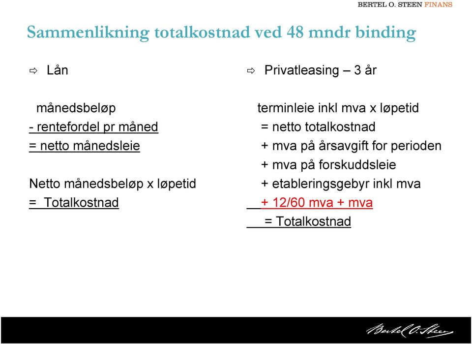 terminleie inkl mva x løpetid = netto totalkostnad + mva på årsavgift for perioden