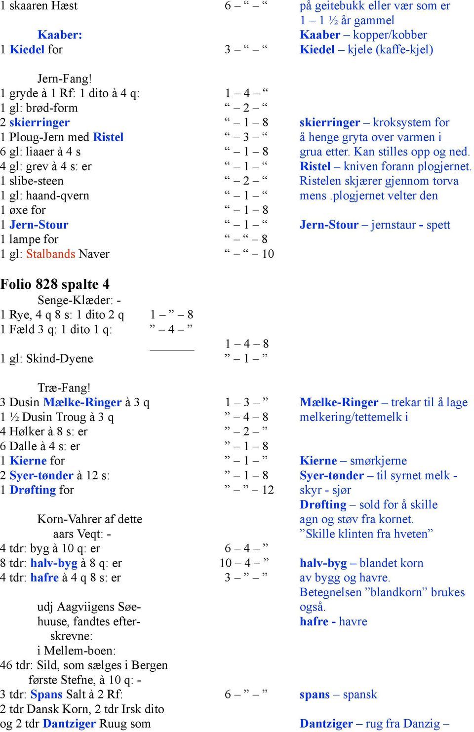 Kan stilles opp og ned. 4 gl: grev à 4 s: er 1 Ristel kniven forann plogjernet. 1 slibe-steen 2 Ristelen skjærer gjennom torva 1 gl: haand-qvern 1 mens.