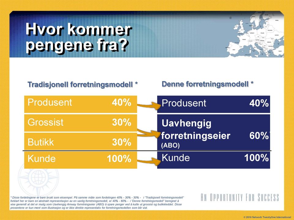 Disse fordelingene er bare brukt som eksempel.