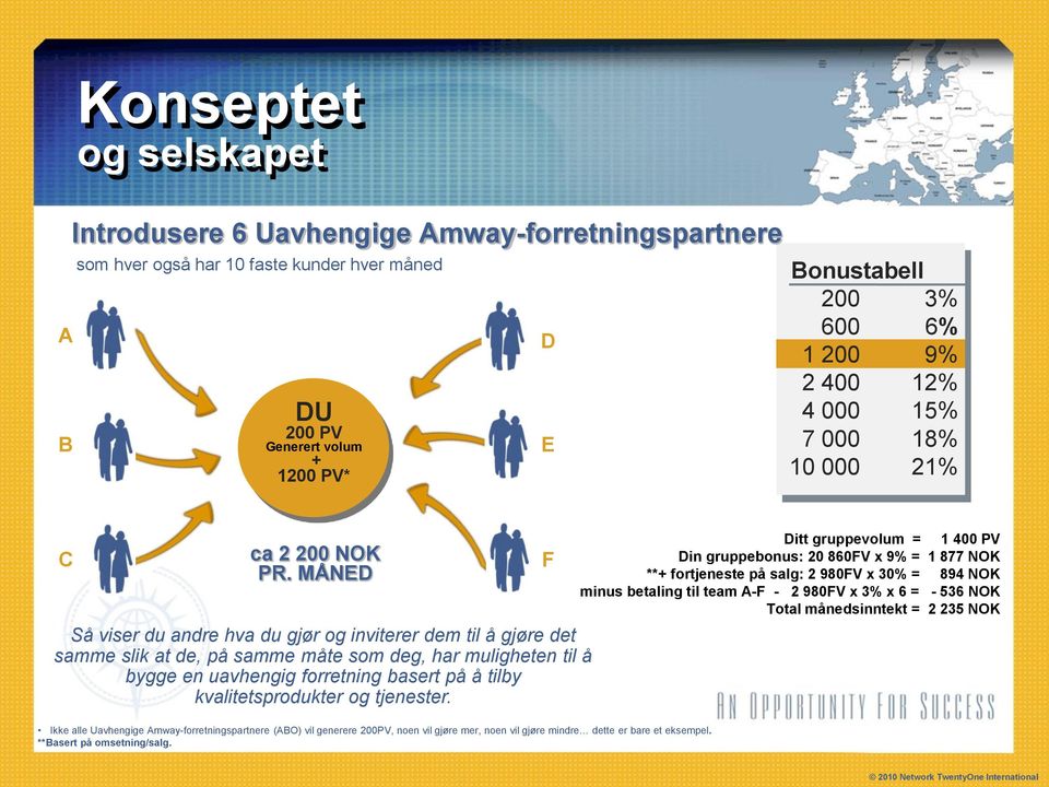 MÅNED Så viser du andre hva du gjør og inviterer dem til å gjøre det samme slik at de, på samme måte som deg, har muligheten til å bygge en uavhengig forretning basert på å tilby kvalitetsprodukter