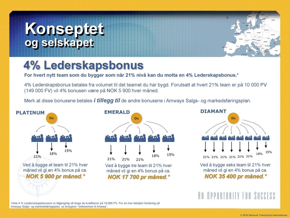 Merk at disse bonusene betales i tillegg til de andre bonusene i Amways Salgs- og markedsføringsplan.