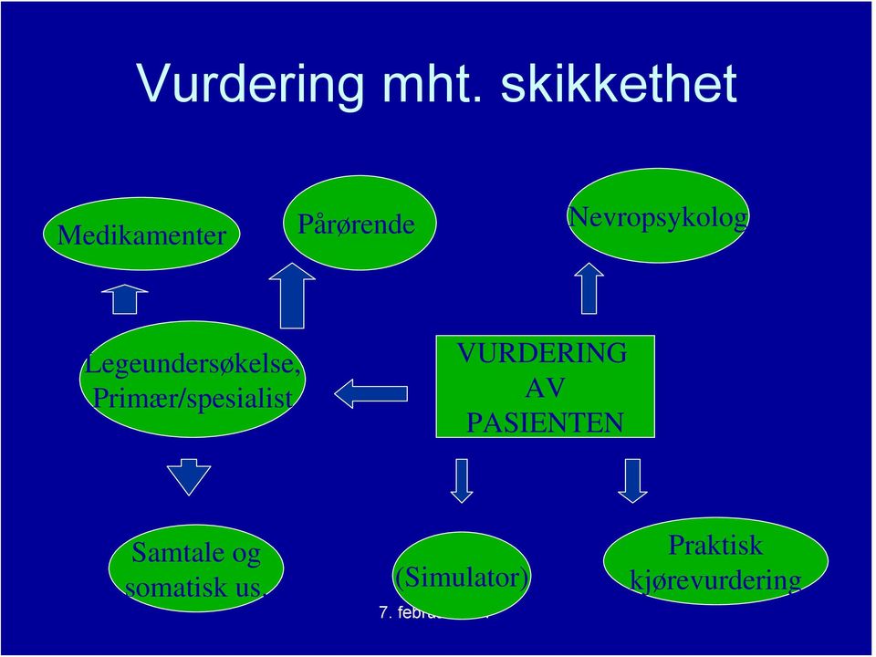 Nevropsykolog Legeundersøkelse,