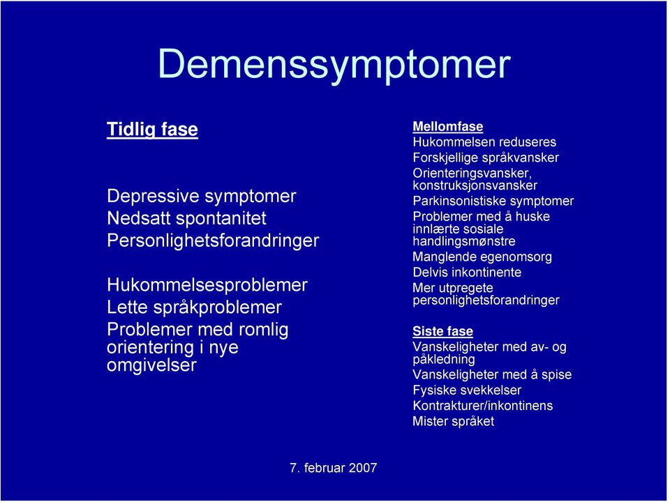 Parkinsonistiske symptomer Problemer med å huske innlærte sosiale handlingsmønstre Manglende egenomsorg Delvis inkontinente Mer utpregete