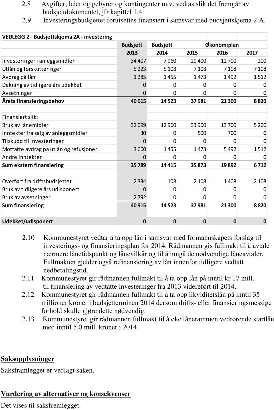 108 7 108 7 108 Avdrag på lån 1 285 1 455 1 473 1 492 1 512 Dekning av tidligere års udekket 0 0 0 0 0 Avsetninger 0 0 0 0 0 Årets finansieringsbehov 40 915 14 523 37 981 21 300 8 820 Finansiert