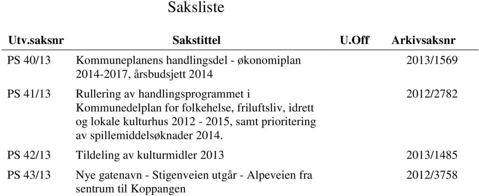 av handlingsprogrammet i Kommunedelplan for folkehelse, friluftsliv, idrett og lokale kulturhus 2012-2015, samt