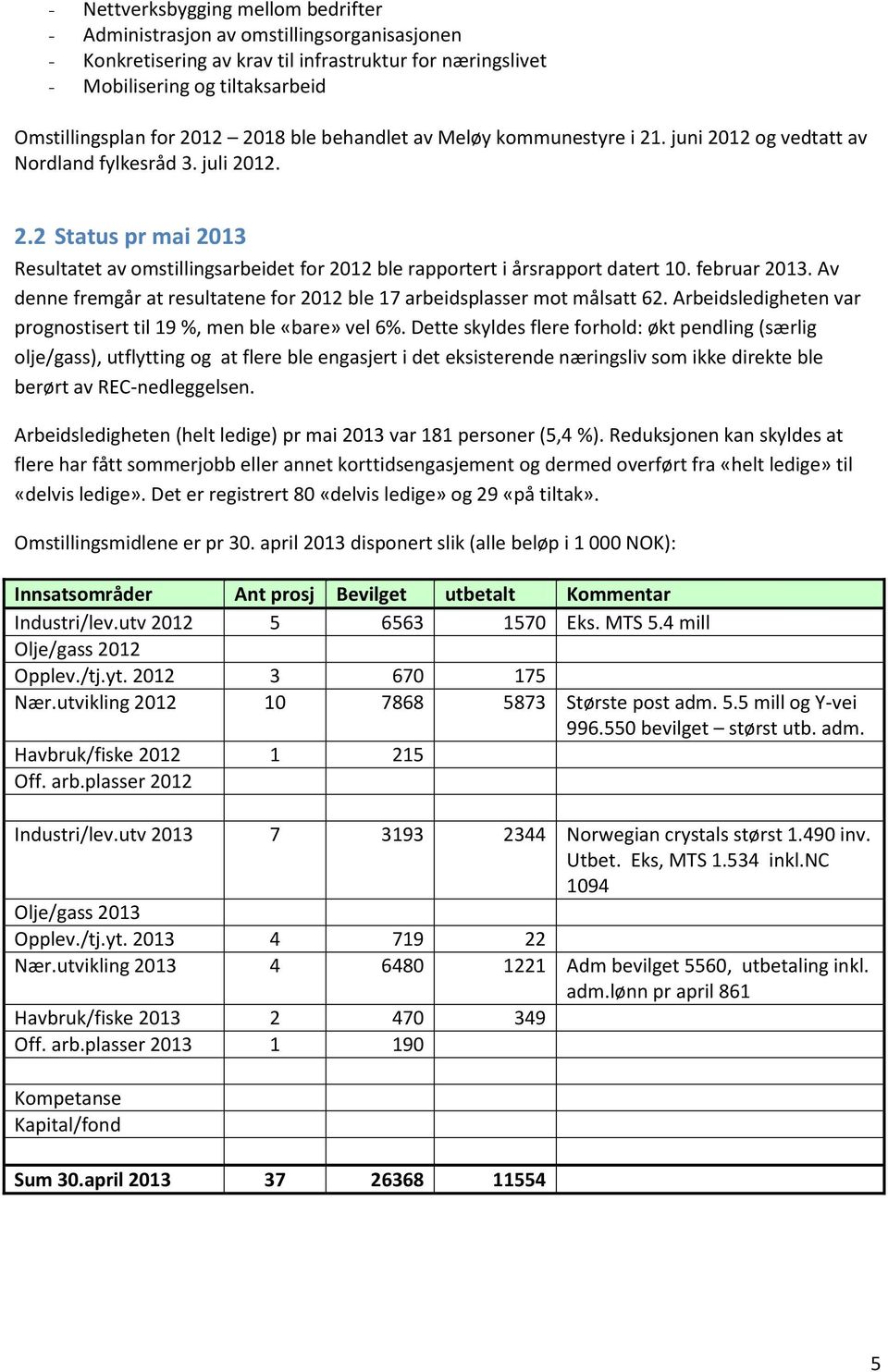 februar 2013. Av denne fremgår at resultatene for 2012 ble 17 arbeidsplasser mot målsatt 62. Arbeidsledigheten var prognostisert til 19 %, men ble «bare» vel 6%.