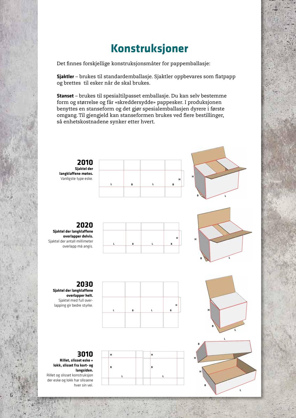 form og størrelse og får «skreddersydde» pappesker. I produksjonen benyttes en stanseform og det gjør spesialemballasjen dyrere i første Vanligste type eske. omgang.