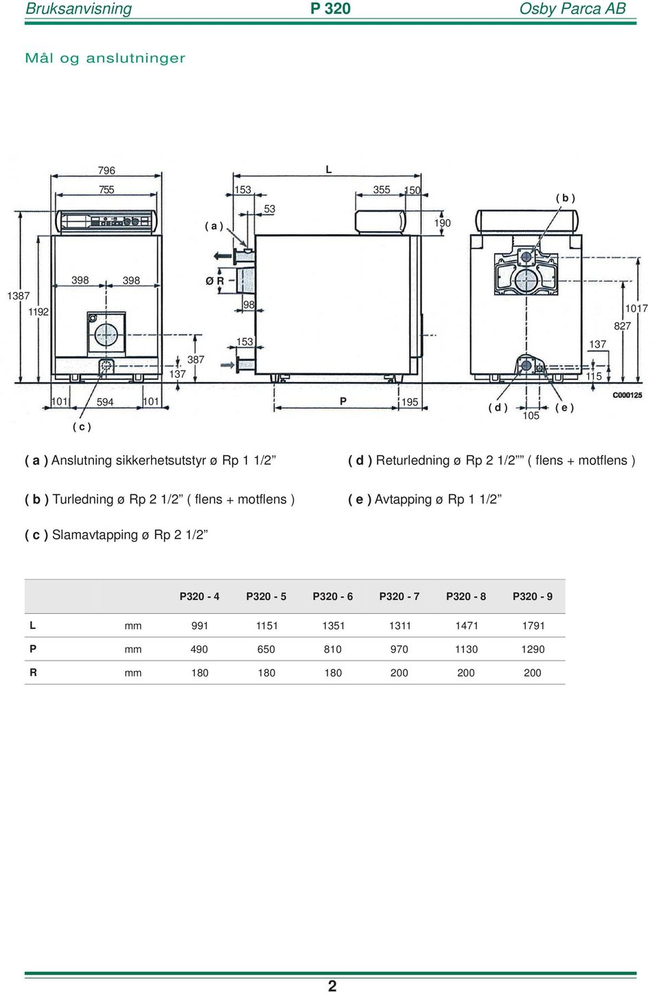motflens ) ( b ) Turledning ø Rp 2 1/2 ( flens + motflens ) ( e ) Avtapping ø Rp 1 1/2 ( c ) Slamavtapping ø Rp 2 1/2
