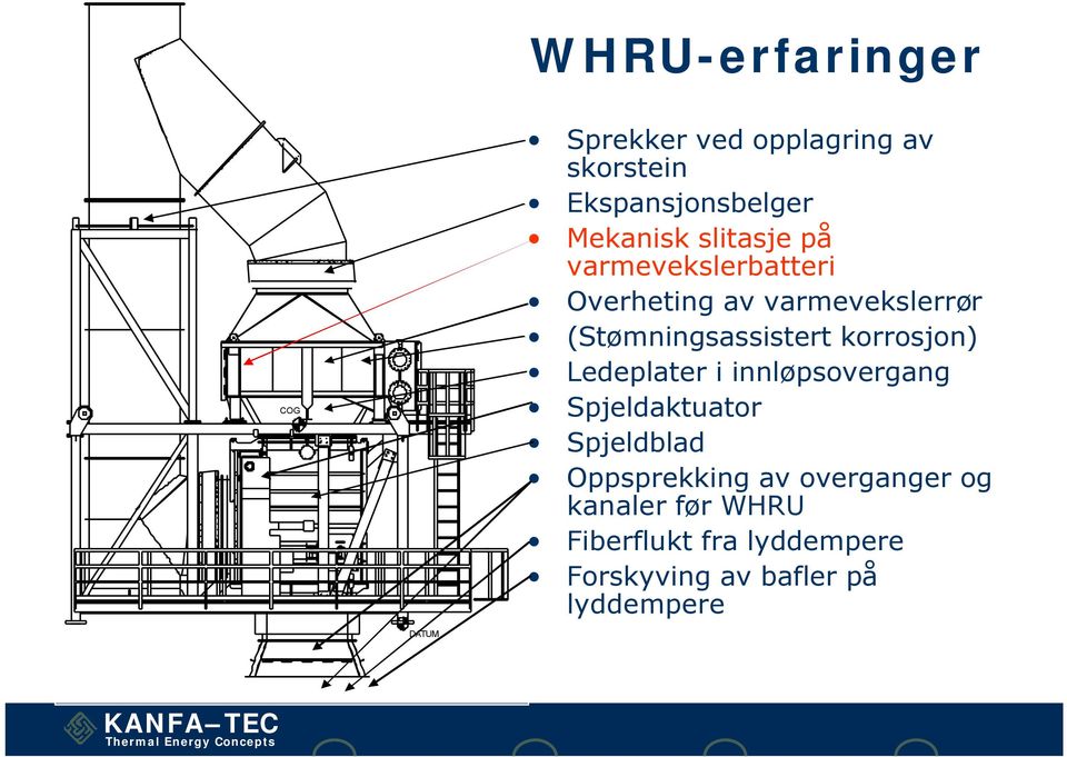 korrosjon) Ledeplater i innløpsovergang Spjeldaktuator Spjeldblad Oppsprekking av