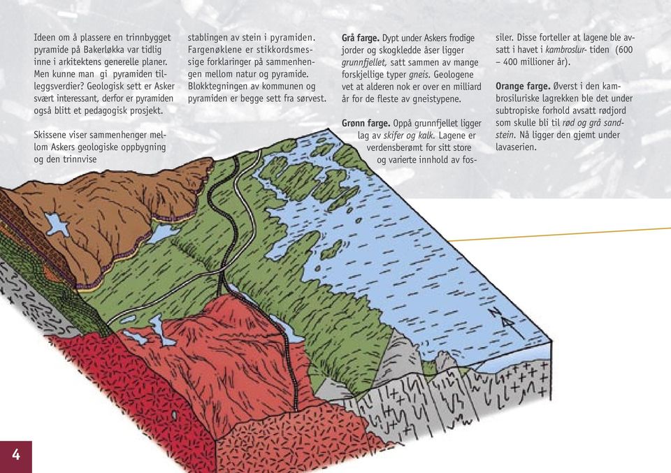 Skissene viser sammenhenger mellom Askers geologiske oppbygning og den trinnvise stablingen av stein i pyramiden.