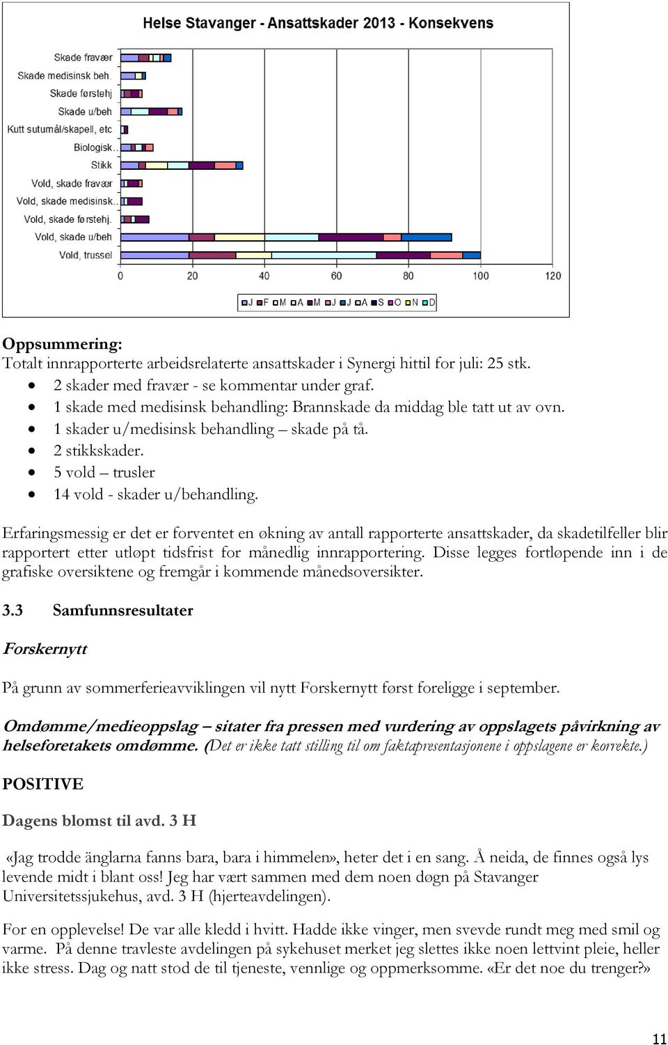 Erfaringsmessig er det er forventet en økning av antall rapporterte ansattskader, da skadetilfeller blir rapportert etter utløpt tidsfrist for månedlig innrapportering.