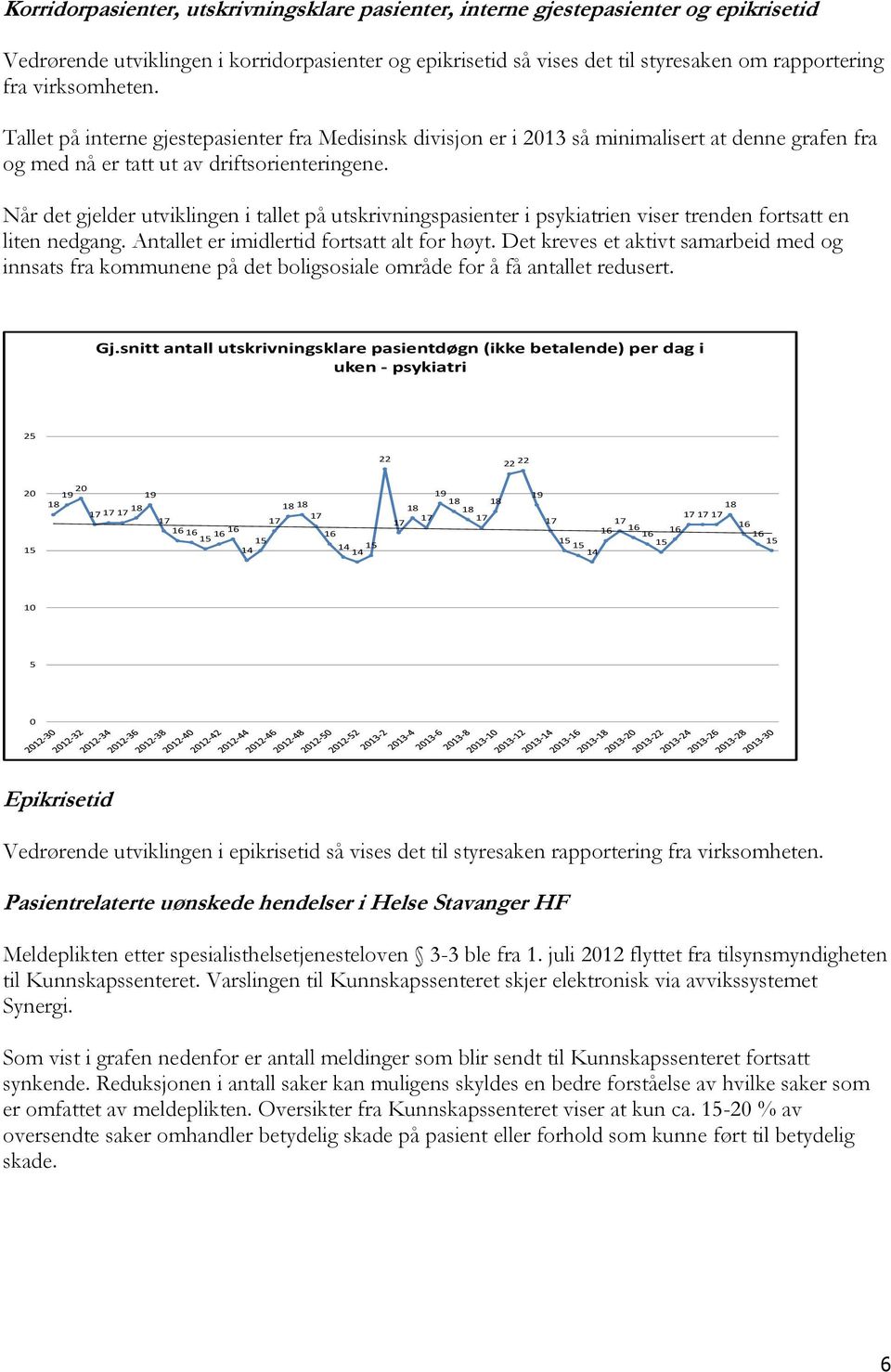 Når det gjelder utviklingen i tallet på utskrivningspasienter i psykiatrien viser trenden fortsatt en liten nedgang. Antallet er imidlertid fortsatt alt for høyt.