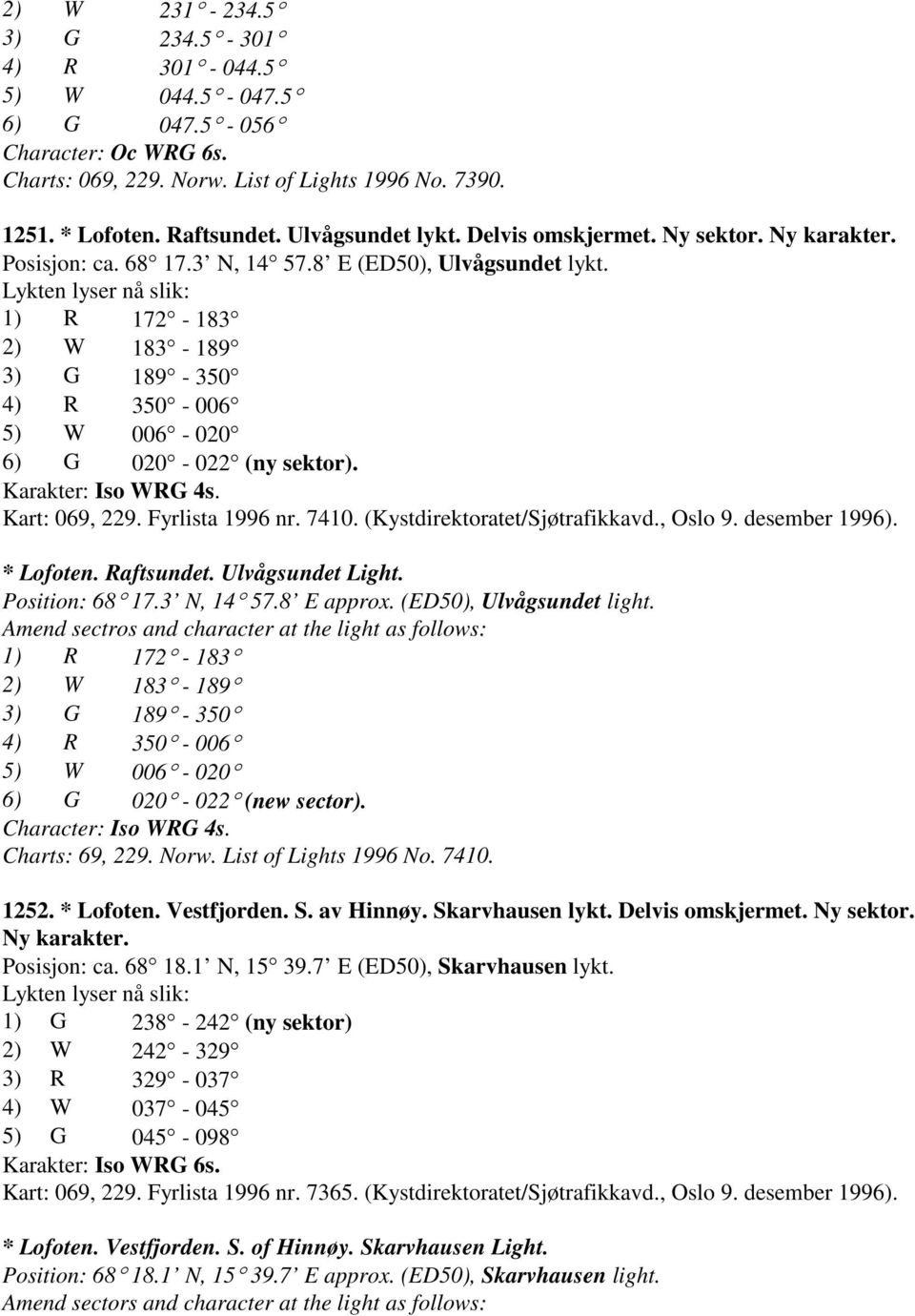 Lykten lyser nå slik: 1) R 172-183 2) W 183-189 3) G 189-350 4) R 350-006 5) W 006-020 6) G 020-022 (ny sektor). Karakter: Iso WRG 4s. Kart: 069, 229. Fyrlista 1996 nr. 7410.