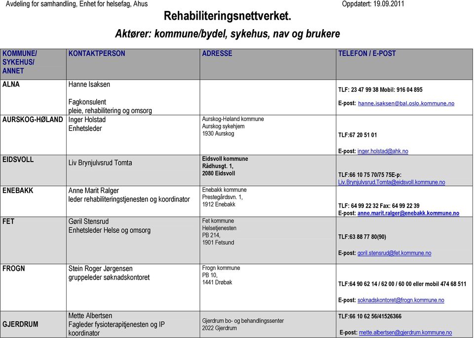 Holstad Enhetsleder Aurskog-Høland kommune 