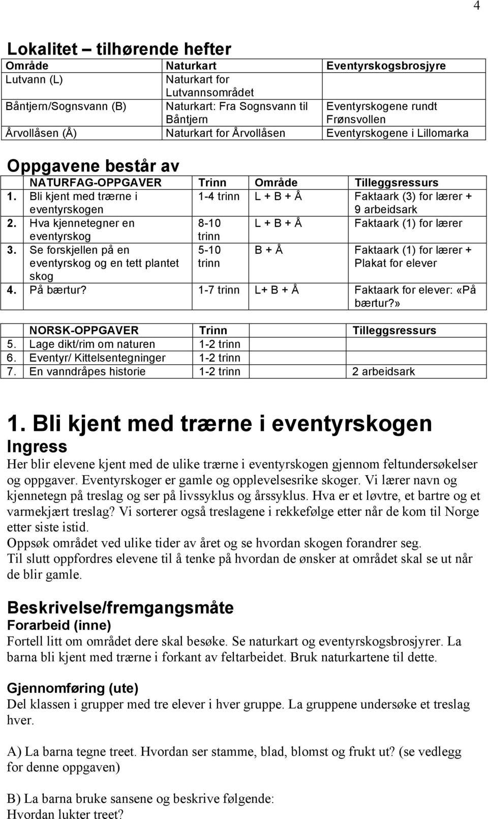 Bli kjent med trærne i eventyrskogen 1-4 trinn L + B + Å Faktaark (3) for lærer + 9 arbeidsark 2. Hva kjennetegner en 8-10 L + B + Å Faktaark (1) for lærer eventyrskog trinn 3.