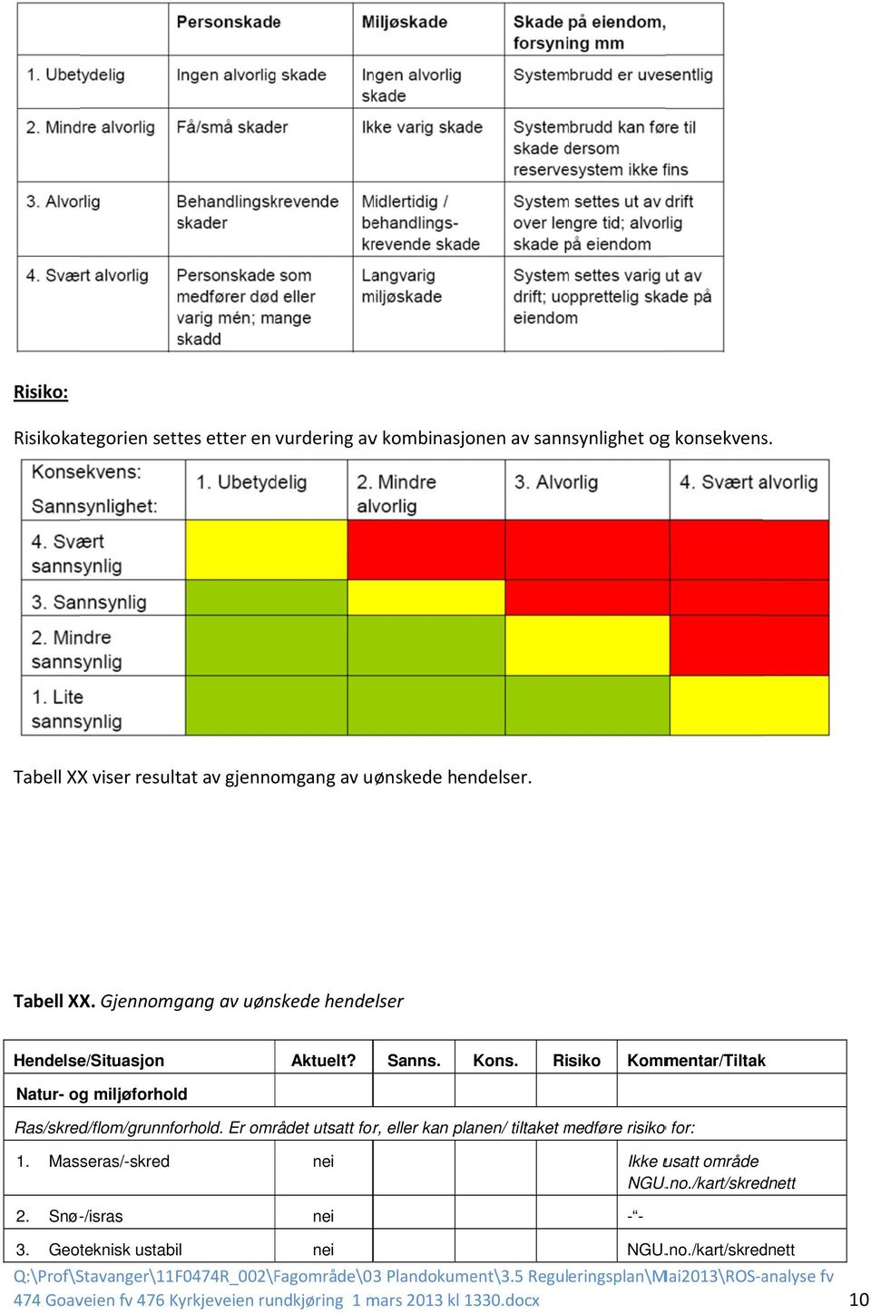 Risiko Kommentar/Tiltak Natur- og miljøforhold Ras/skred/flom/grunnforhold. Er området utsatt for, eller kan planen/ tiltaket medføre m risiko o for: 1.