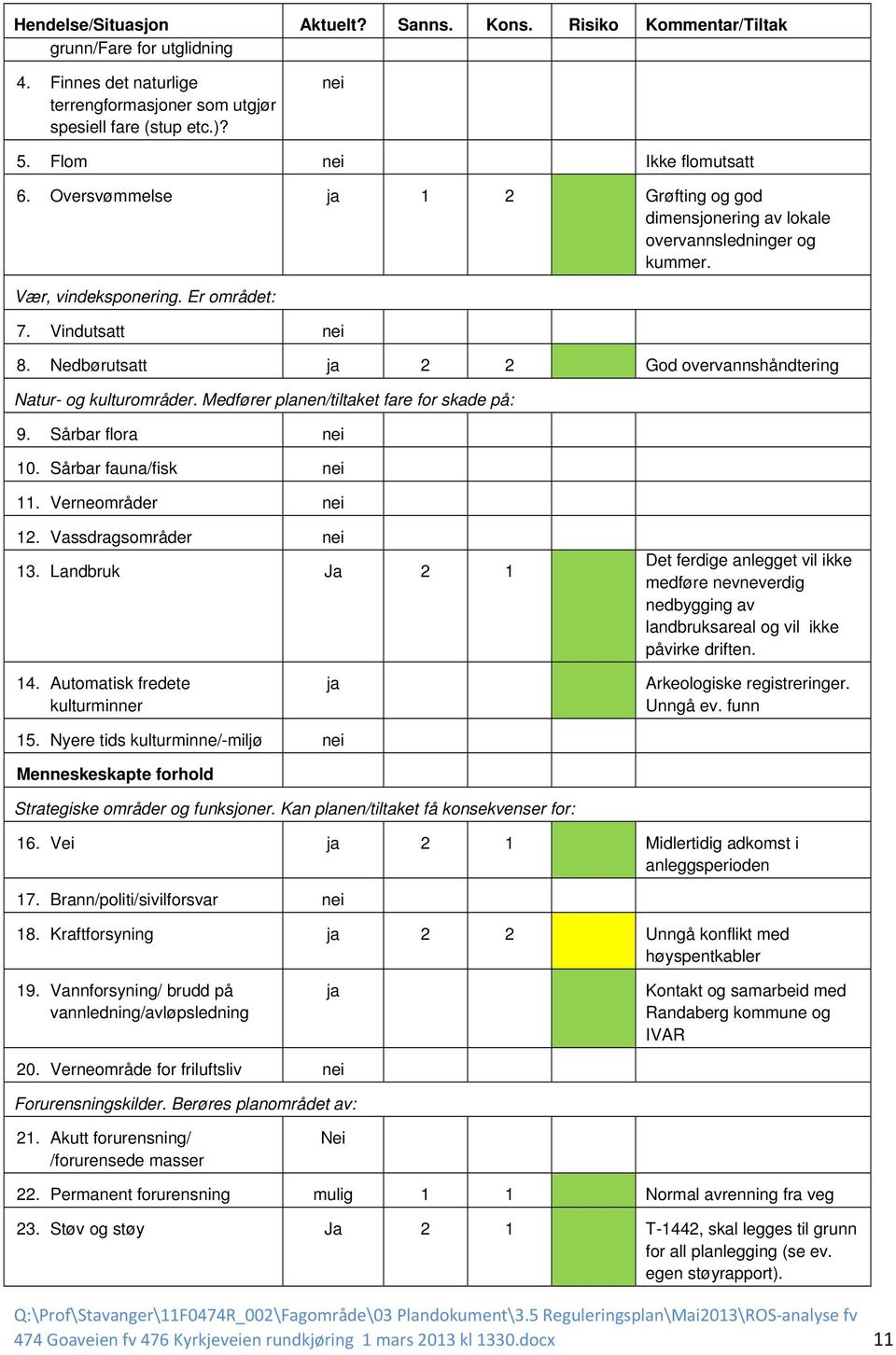 Nedbørutsatt ja 2 2 God overvannshåndtering Natur- og kulturområder. Medfører planen/tiltaket fare for skade på: 9. Sårbar flora nei 10. Sårbar fauna/fisk nei 11. Verneområder nei 12.