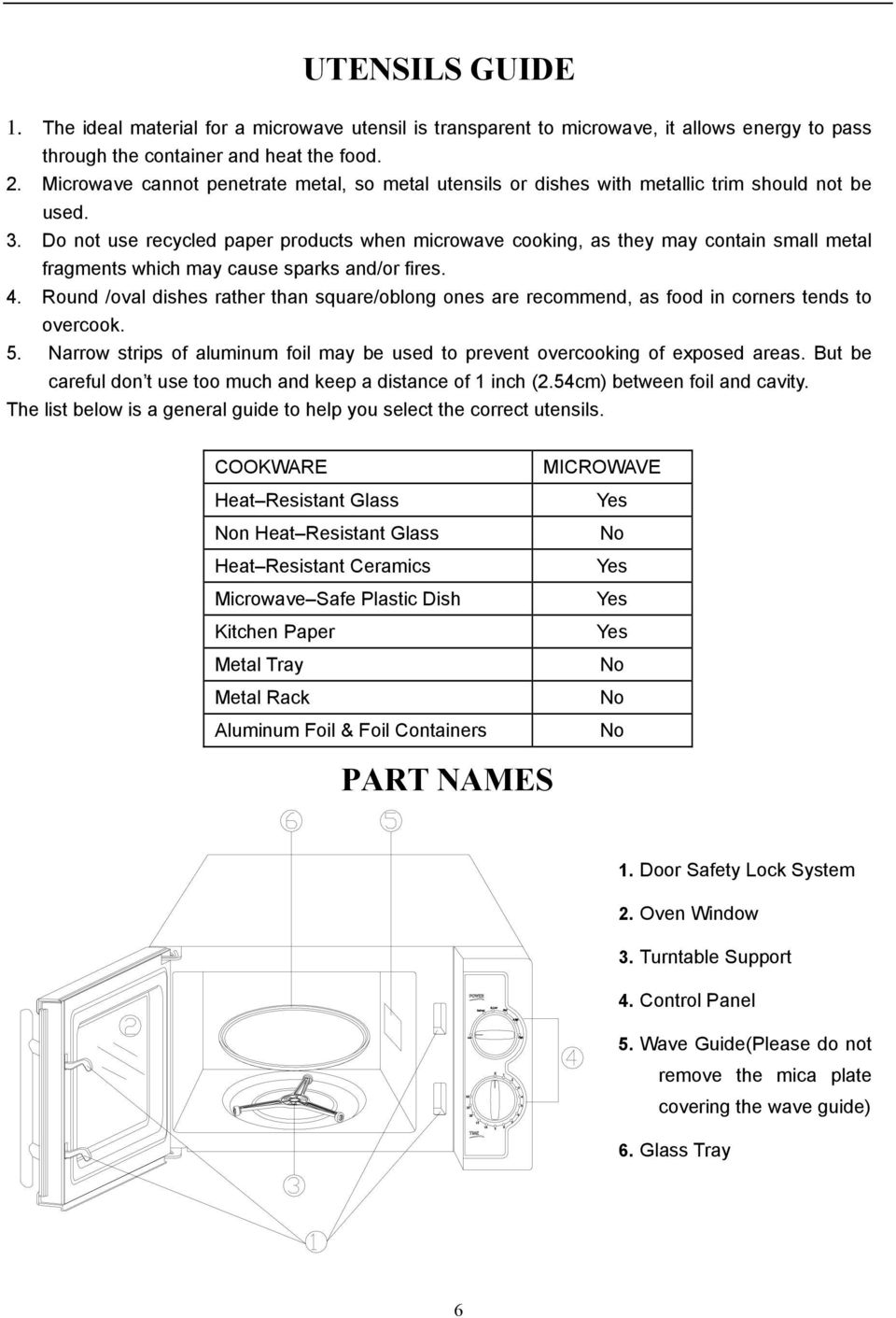 Do not use recycled paper products when microwave cooking, as they may contain small metal fragments which may cause sparks and/or fires. 4.