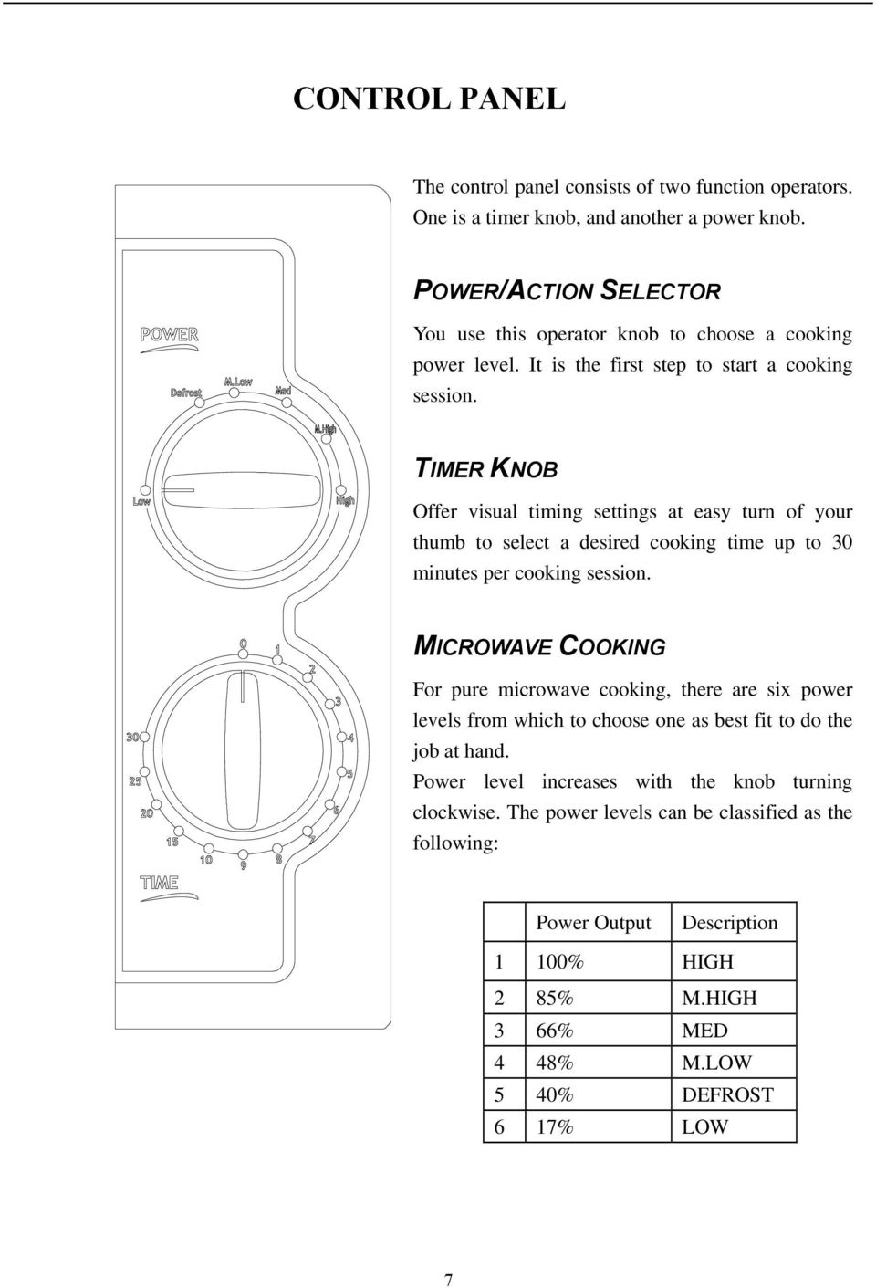 TIMER KNOB Offer visual timing settings at easy turn of your thumb to select a desired cooking time up to 30 minutes per cooking session.