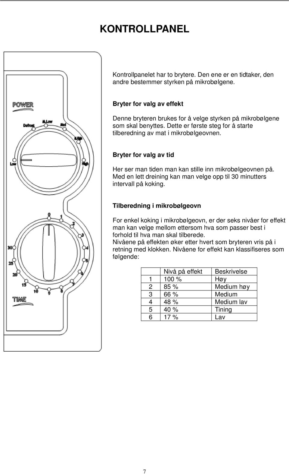 Bryter for valg av tid Her ser man tiden man kan stille inn mikrobølgeovnen på. Med en lett dreining kan man velge opp til 30 minutters intervall på koking.