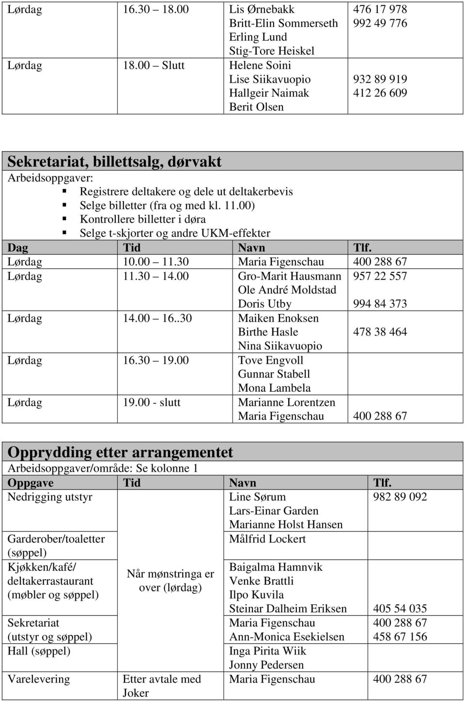 deltakerbevis Selge billetter (fra og med kl. 11.00) Kontrollere billetter i døra Selge t-skjorter og andre UKM-effekter Dag Tid Navn Tlf. Lørdag 10.00 11.30 Maria Figenschau 400 288 67 Lørdag 11.