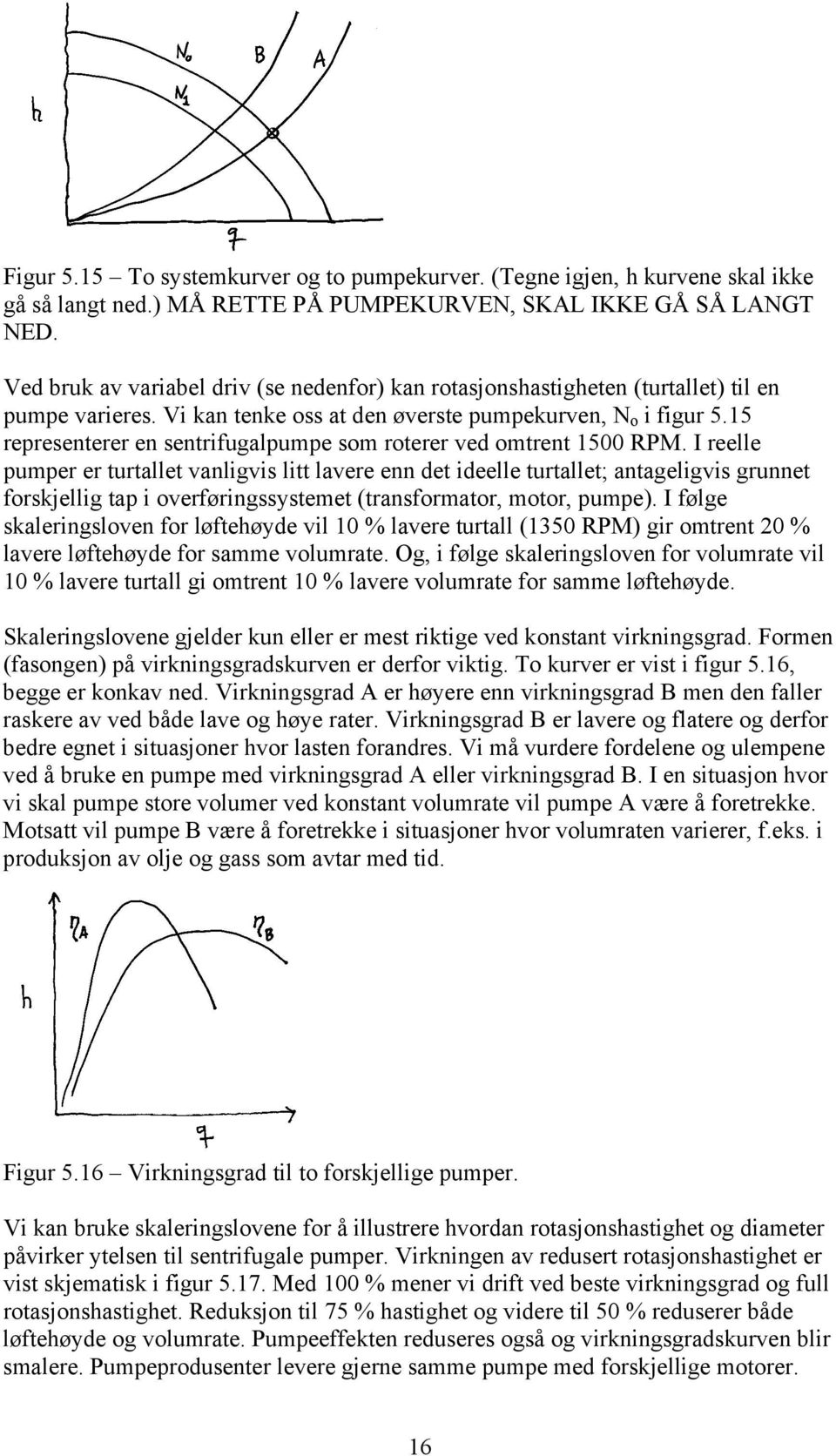 15 representerer en sentrifugalpumpe som roterer ved omtrent 1500 RPM.