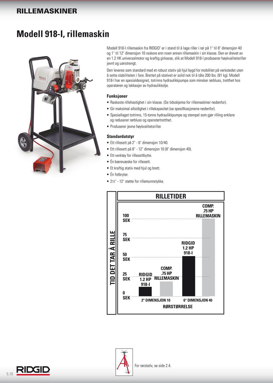 Den leveres som standard med et robust stativ på hjul bygd for mobilitet på verkstedet uten å sette stabiliteten i fare. Brettet på stativet er solid nok til å tåle 200 lbs. (91 kg).