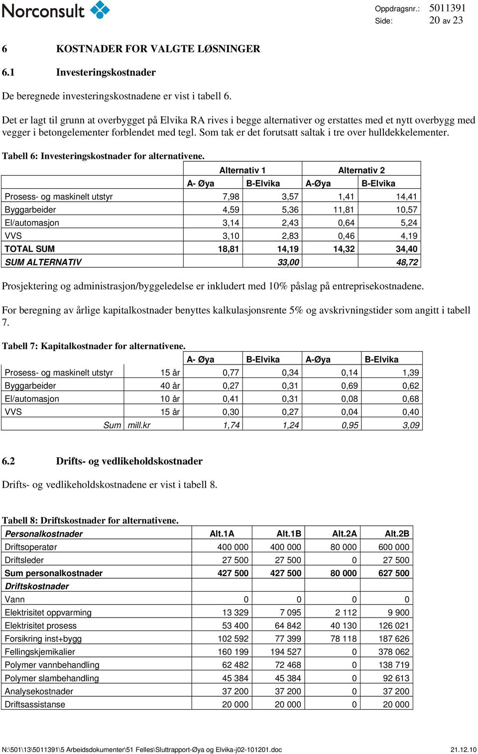 Som tak er det forutsatt saltak i tre over hulldekkelementer. Tabell 6: Investeringskostnader for alternativene.