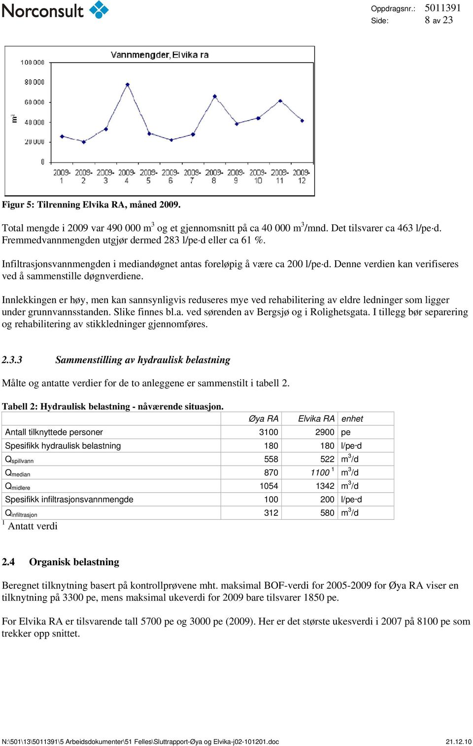 Innlekkingen er høy, men kan sannsynligvis reduseres mye ved rehabilitering av eldre ledninger som ligger under grunnvannsstanden. Slike finnes bl.a. ved sørenden av Bergsjø og i Rolighetsgata.