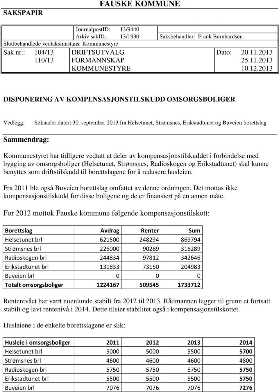 september 2013 fra Helsetunet, Strømsnes, Erikstadtunet og Buveien borettslag Sammendrag: Kommunestyret har tidligere vedtatt at deler av kompensasjonstilskuddet i forbindelse med bygging av