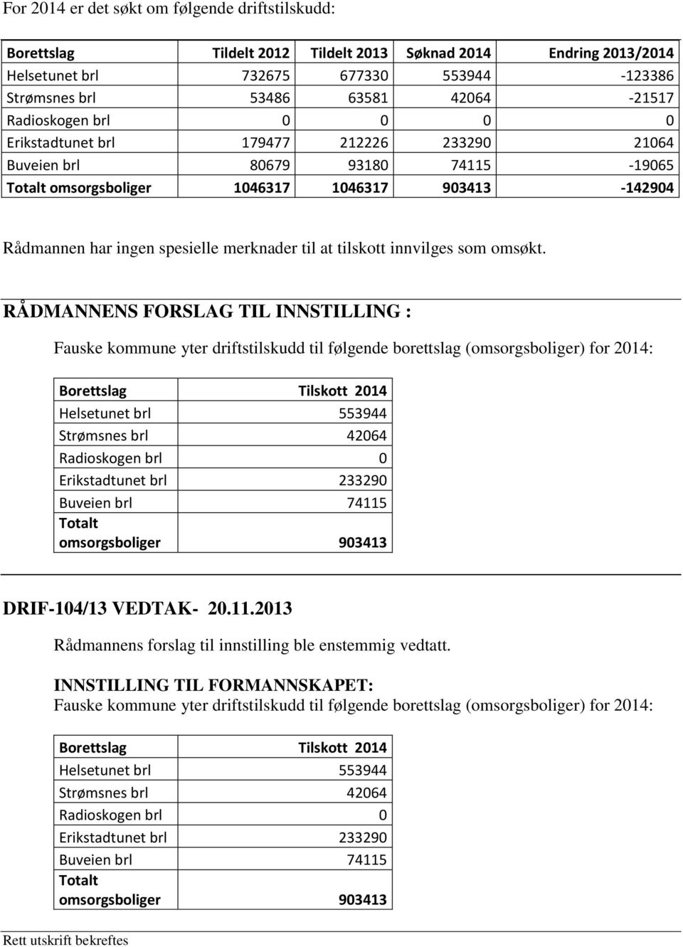 til at tilskott innvilges som omsøkt.