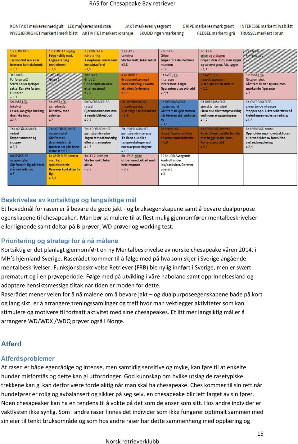 Prioritering og strategi for å nå målene Kortsiktig er det planlagt gjennomført en ny Mentalbeskrivelse av norske chesapeake våren 2014. i MH s hjemland Sverige.