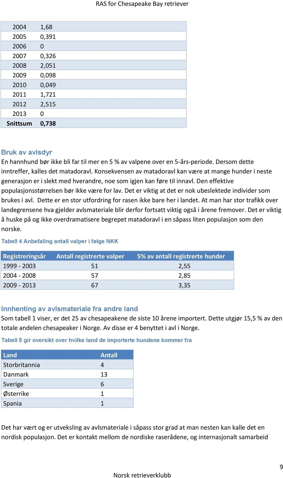 Den effektive populasjonsstørrelsen bør ikke være for lav. Det er viktig at det er nok ubeslektede individer som brukes i avl. Dette er en stor utfordring for rasen ikke bare her i landet.