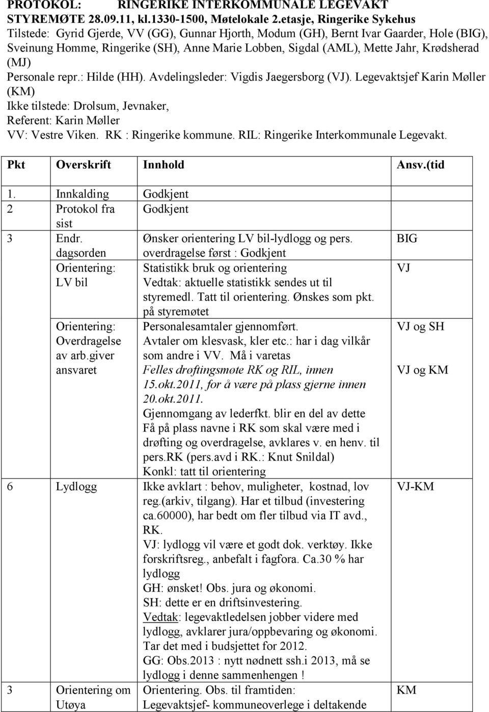 Krødsherad (MJ) Personale repr.: Hilde (HH). Avdelingsleder: Vigdis Jaegersborg (VJ). Legevaktsjef Karin Møller (KM) Ikke tilstede: Drolsum, Jevnaker, Referent: Karin Møller VV: Vestre Viken.