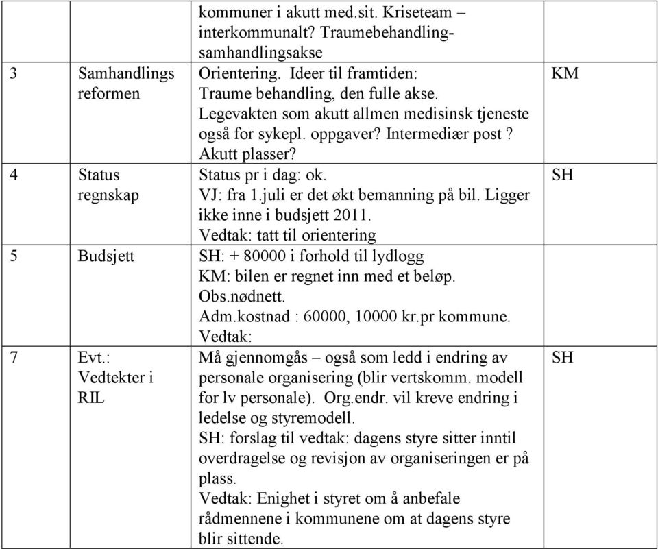 Ligger ikke inne i budsjett 2011. Vedtak: tatt til orientering 5 Budsjett SH: + 80000 i forhold til lydlogg KM: bilen er regnet inn med et beløp. Obs.nødnett. Adm.kostnad : 60000, 10000 kr.pr kommune.