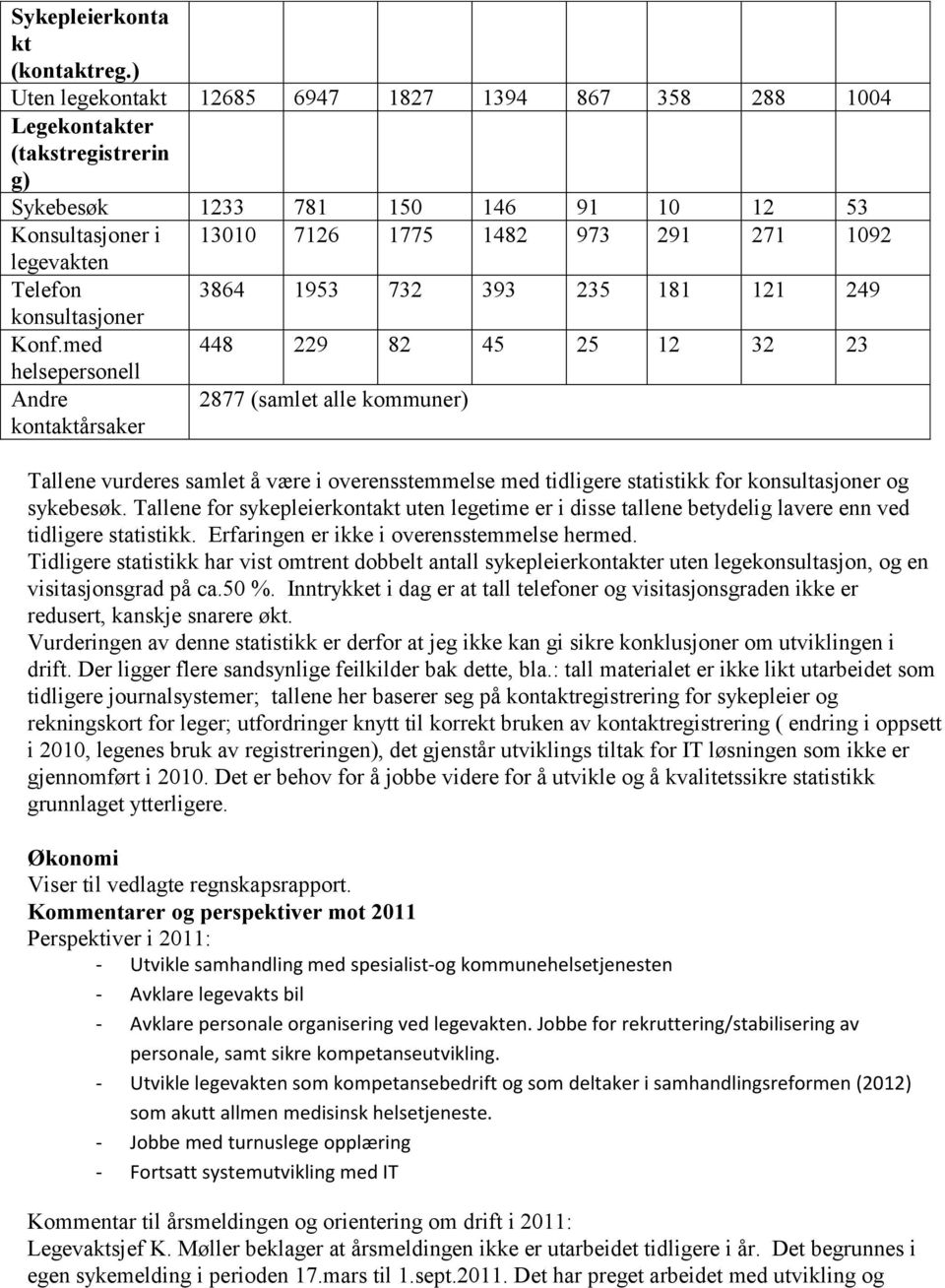 Telefon 3864 1953 732 393 235 181 121 249 konsultasjoner Konf.